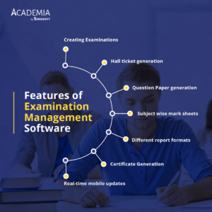Features-of-Examination-Management-Software