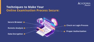 secure-online-examination-process