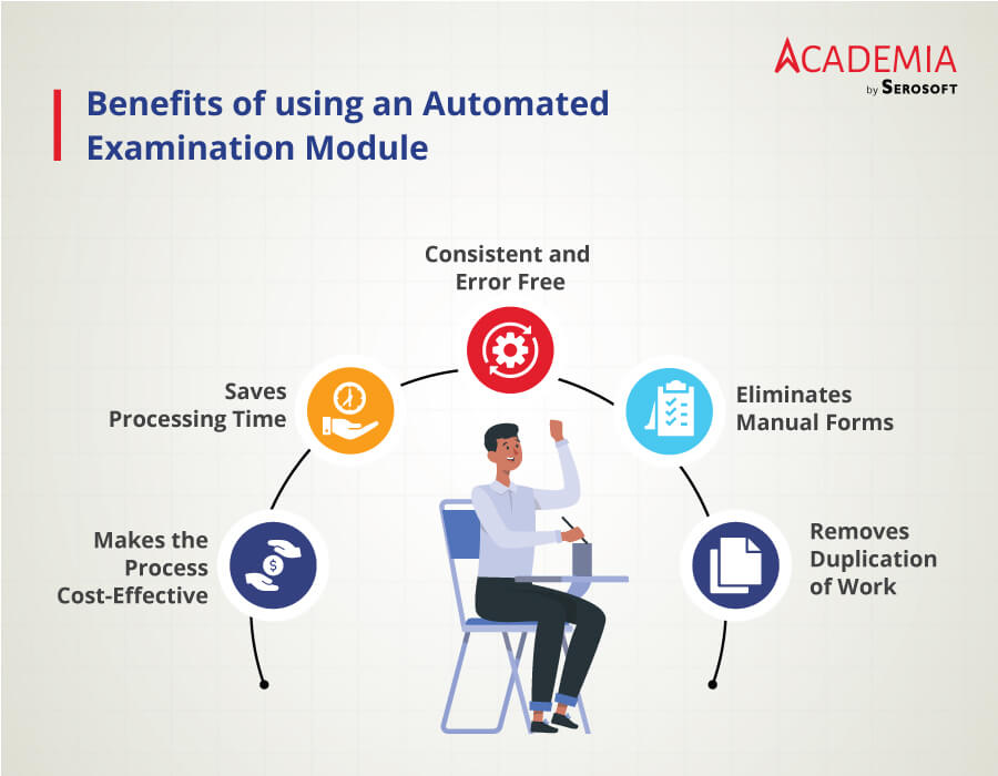 Examination-Module-Academia-ERP