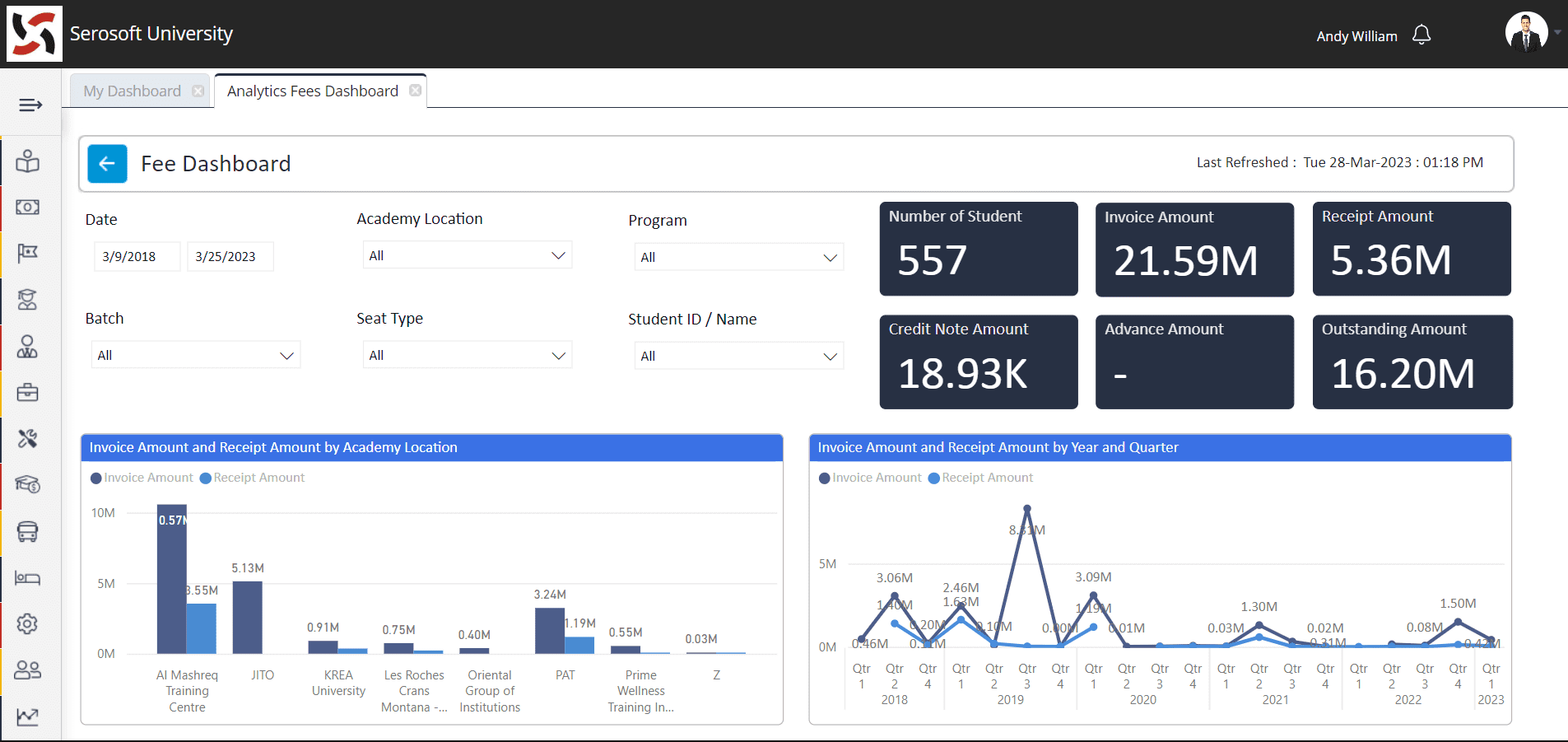 Fee Dashboard