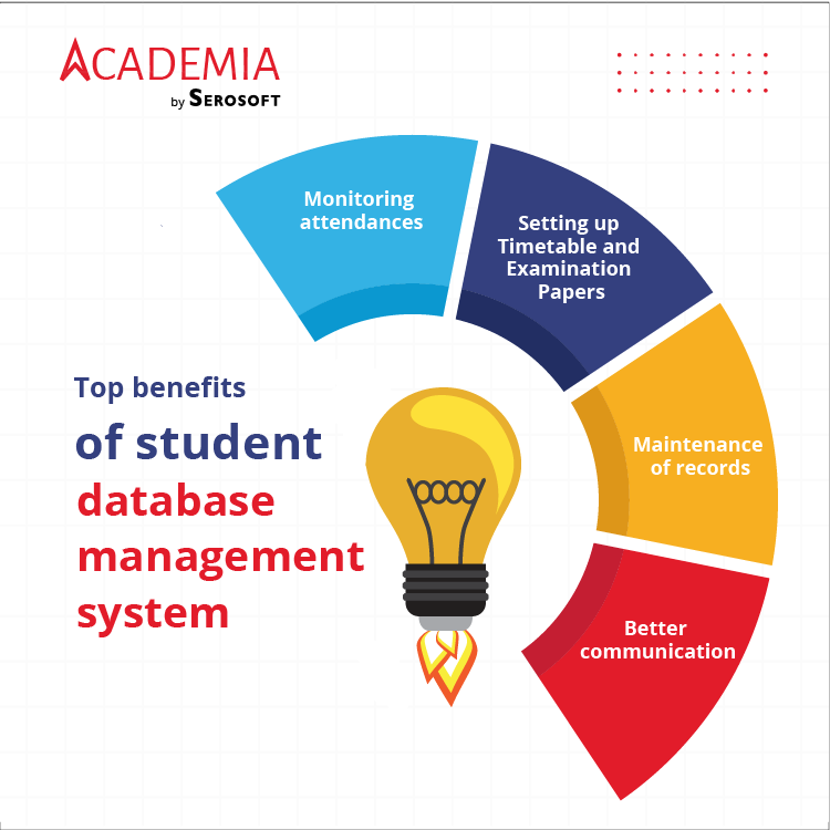 student life cycle management