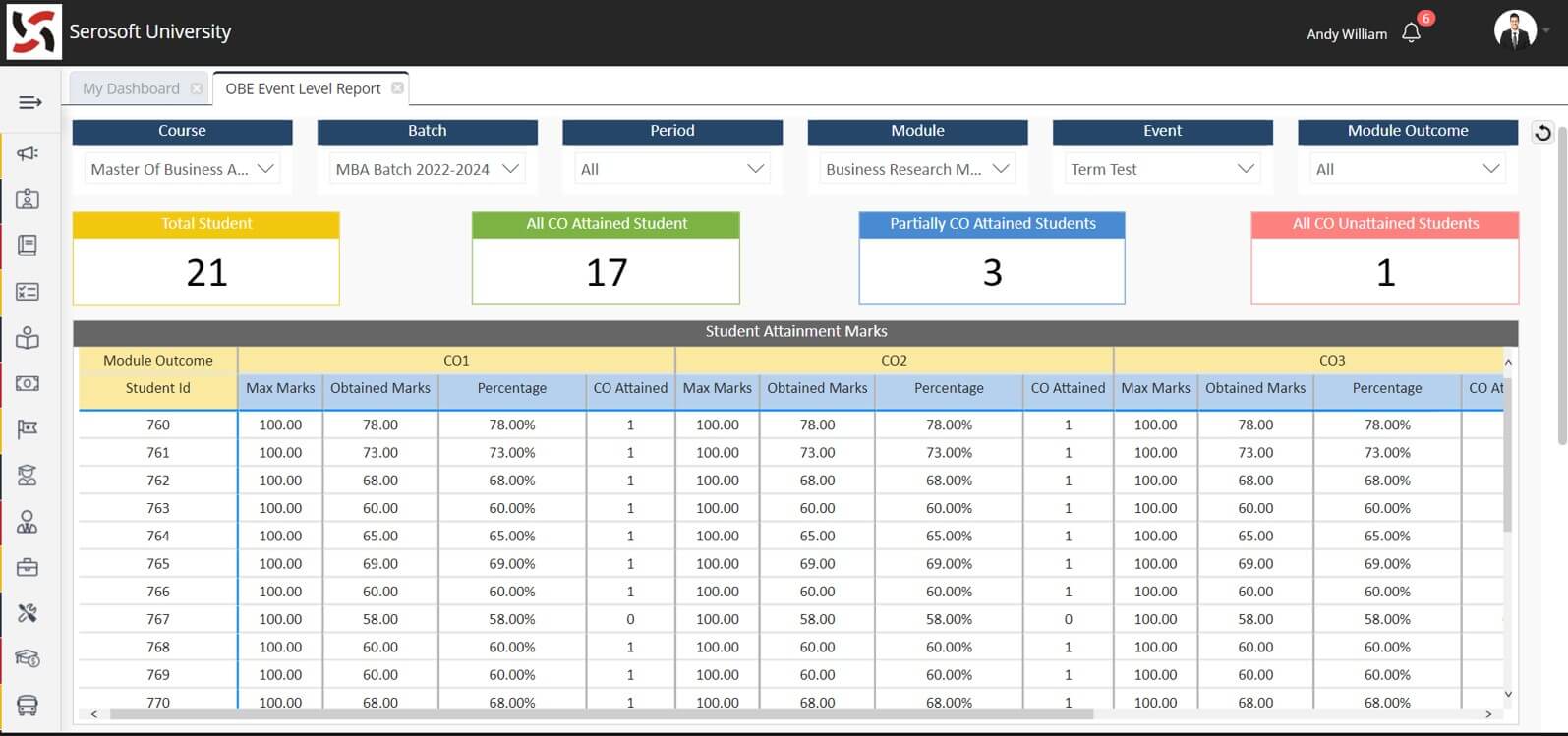 OBE - Course Level Dashboard 