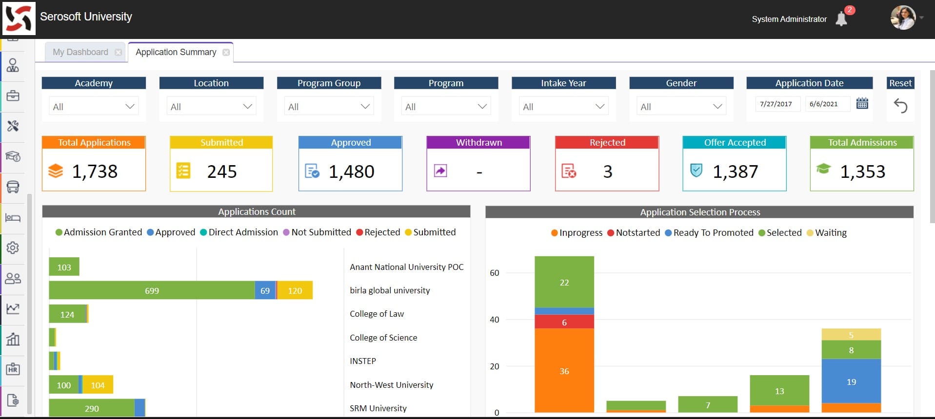 Application Analytics for Higher Ed