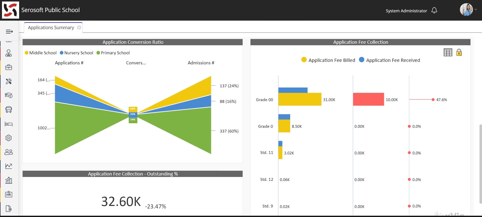 Application Analytics