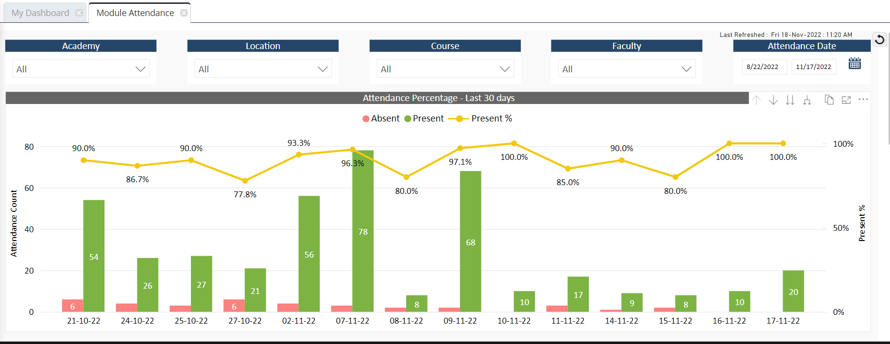 Attendance Management