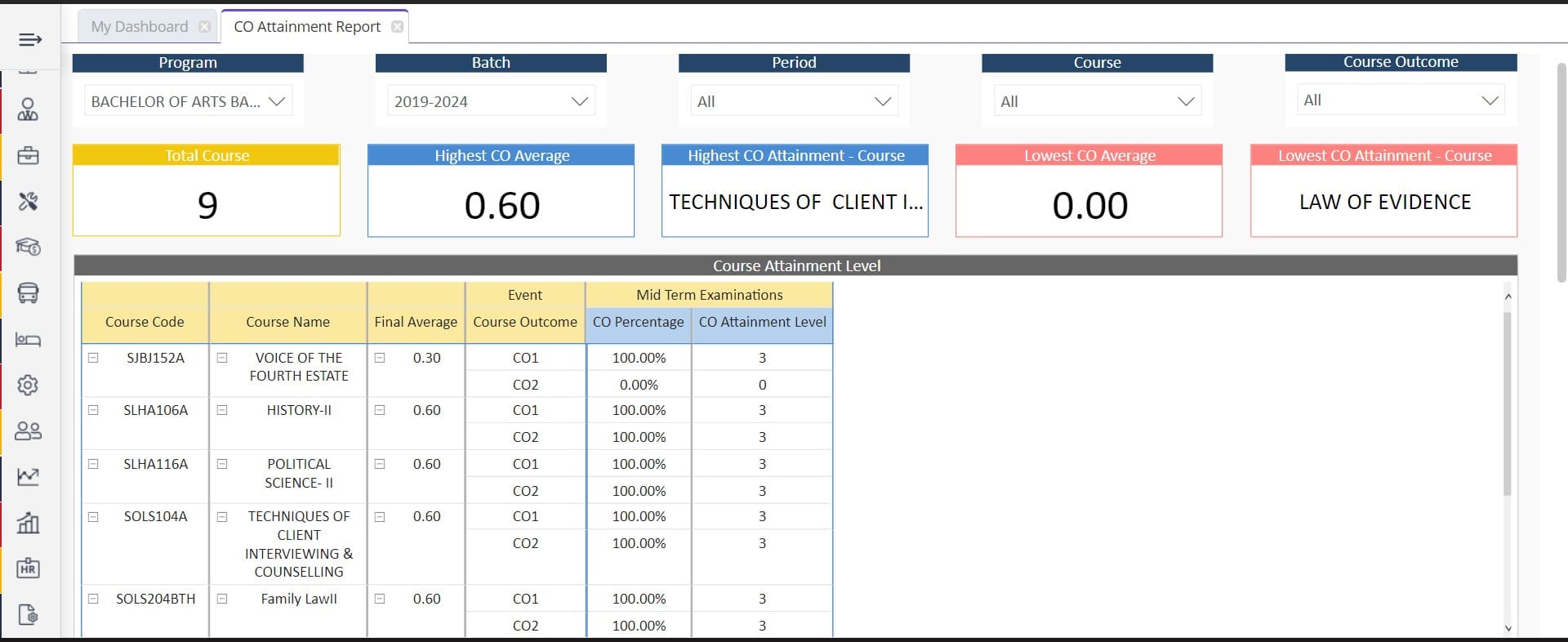 CO Attainment Report