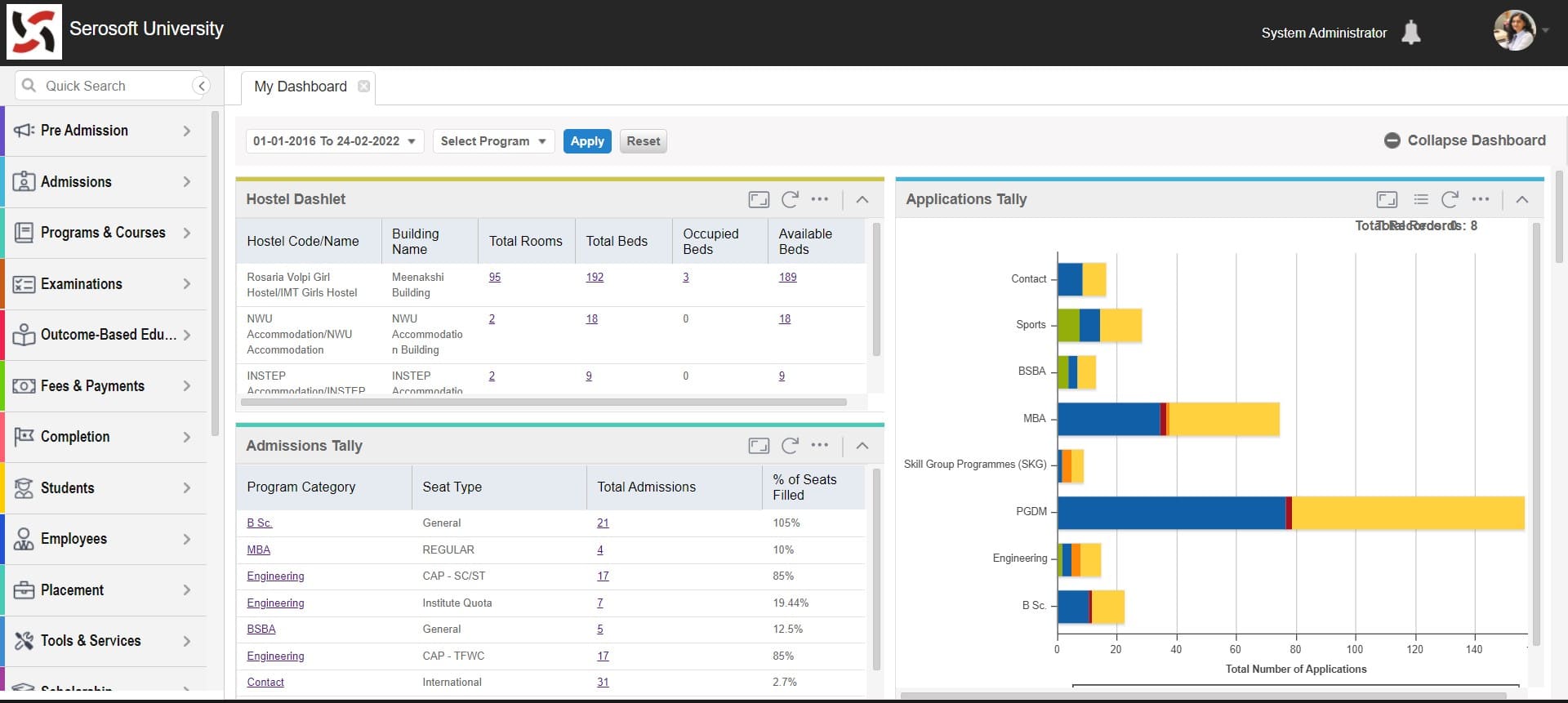 Dashboard for K12