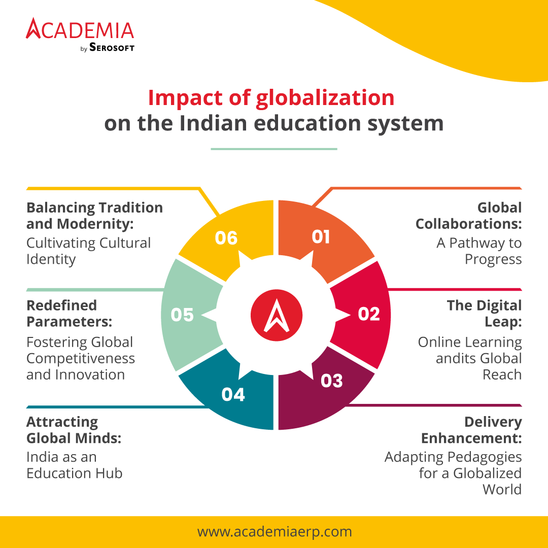 Impact-of-globalization