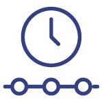 Timeline Setup
