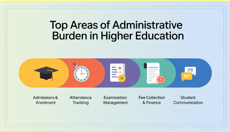 Higher Education