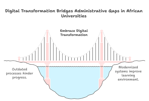 Higher Education