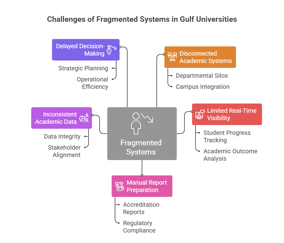 university management system