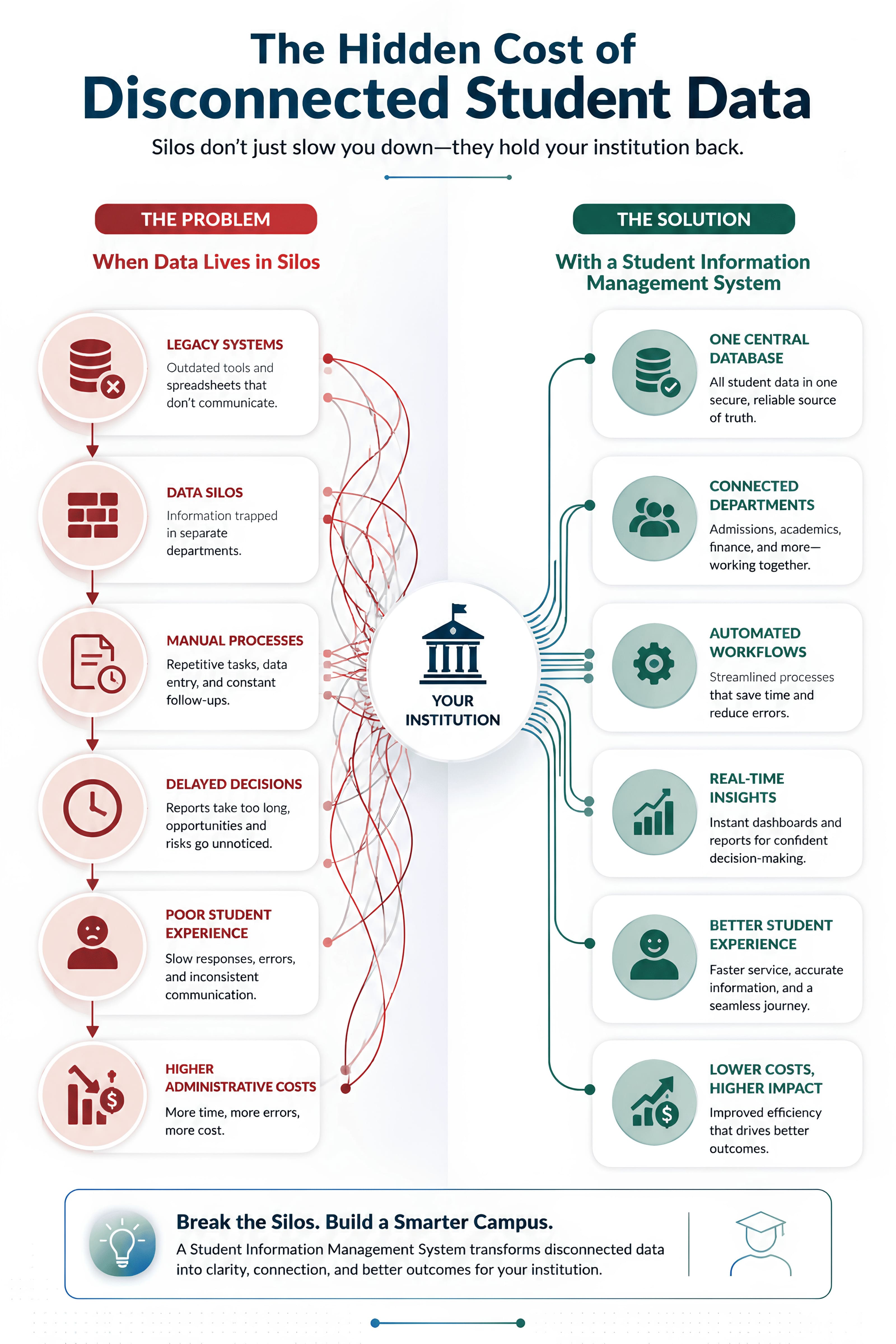 Student Management System