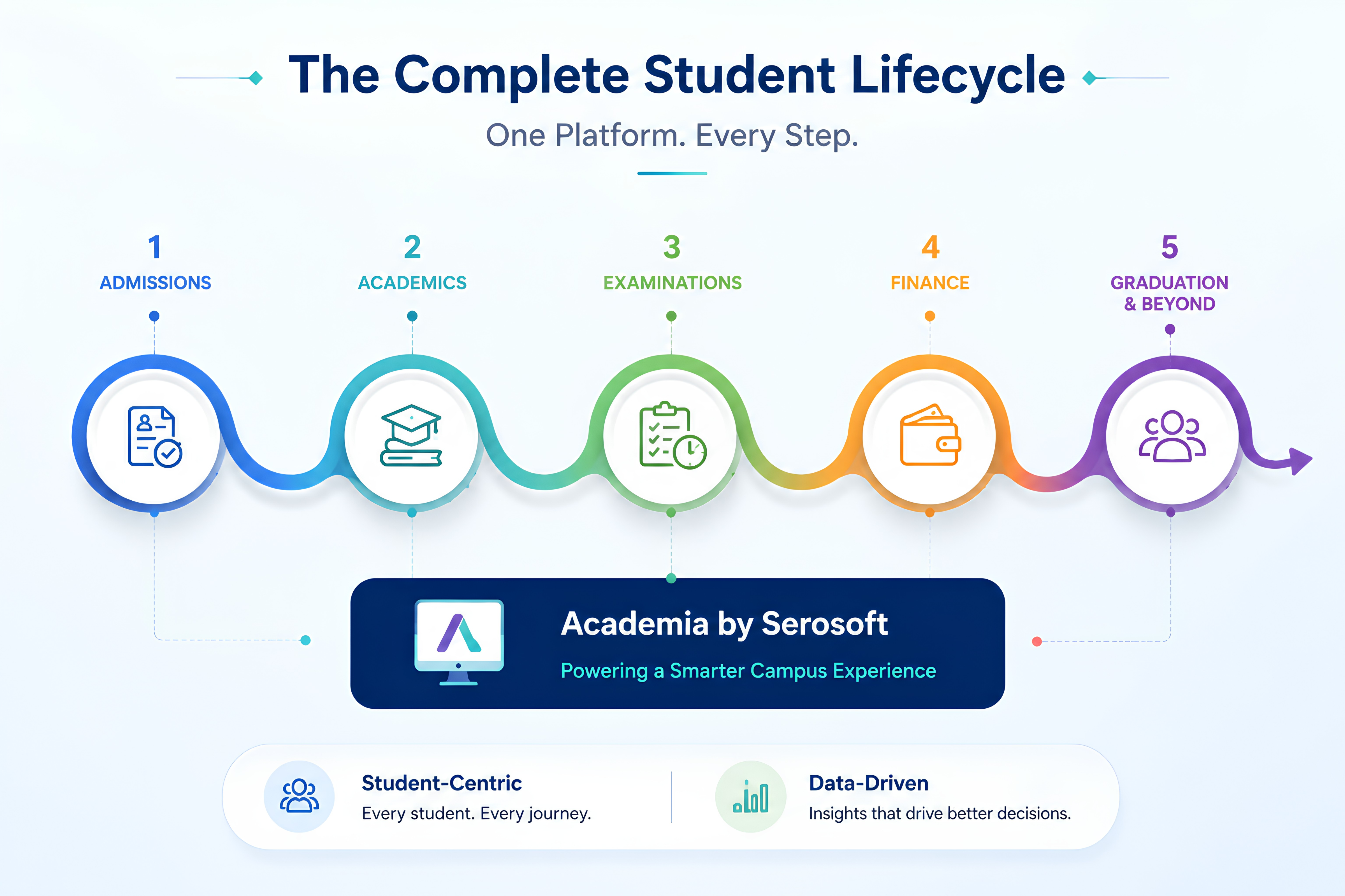 Academia by Serosoft 