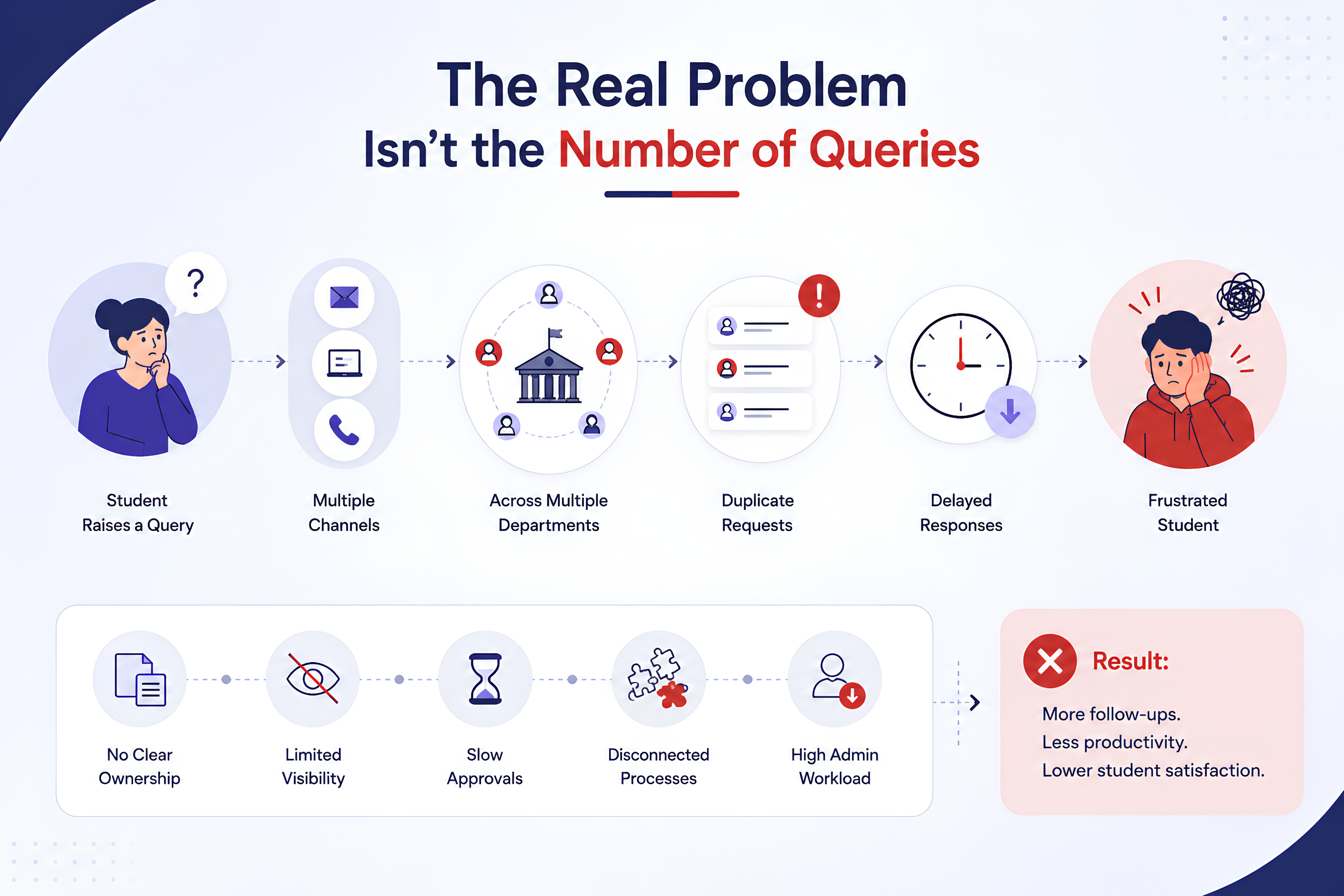 The Real Problem Isn't the Number of Queries