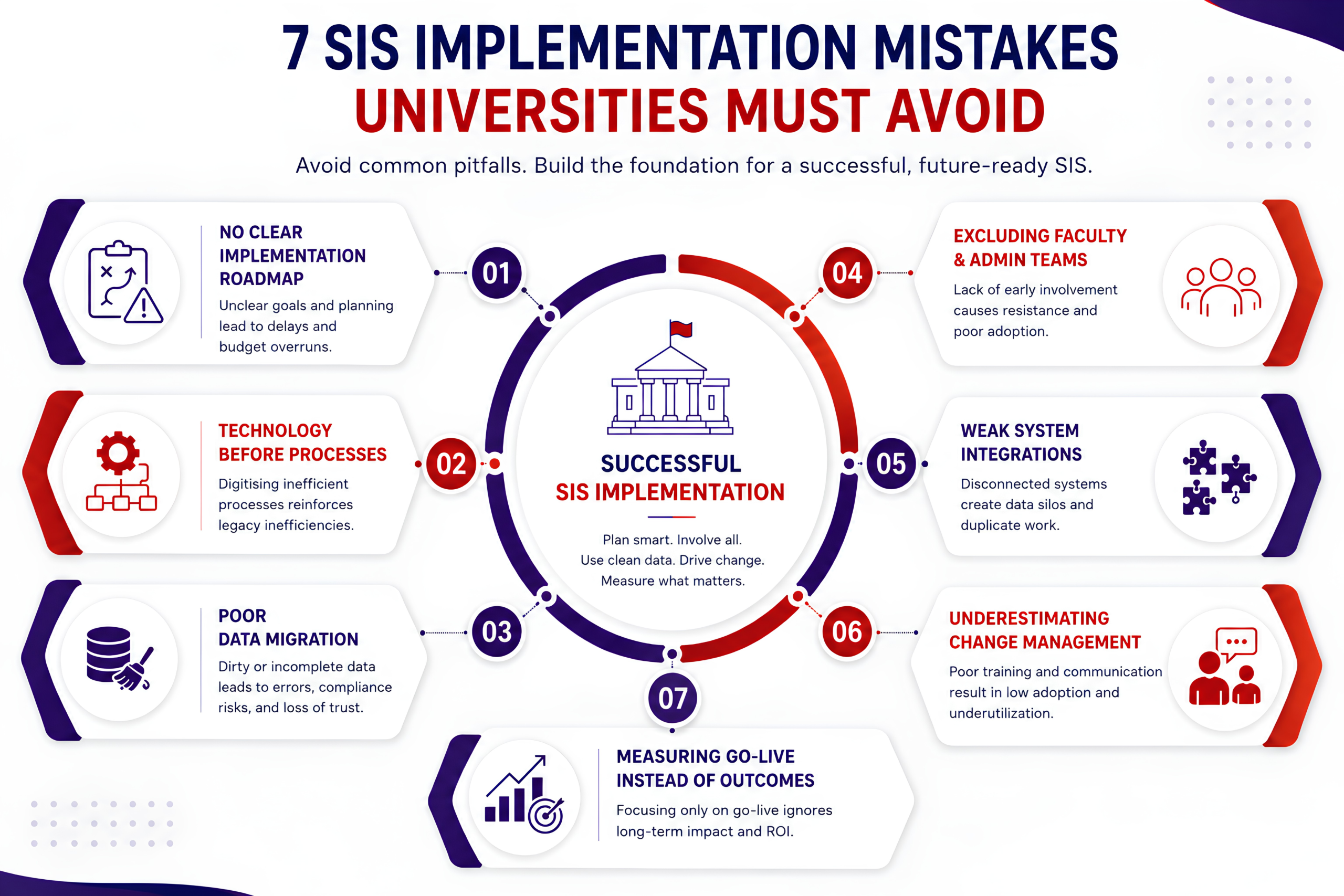Why Is Choosing Technology Before Defining Processes a Costly Mistake?