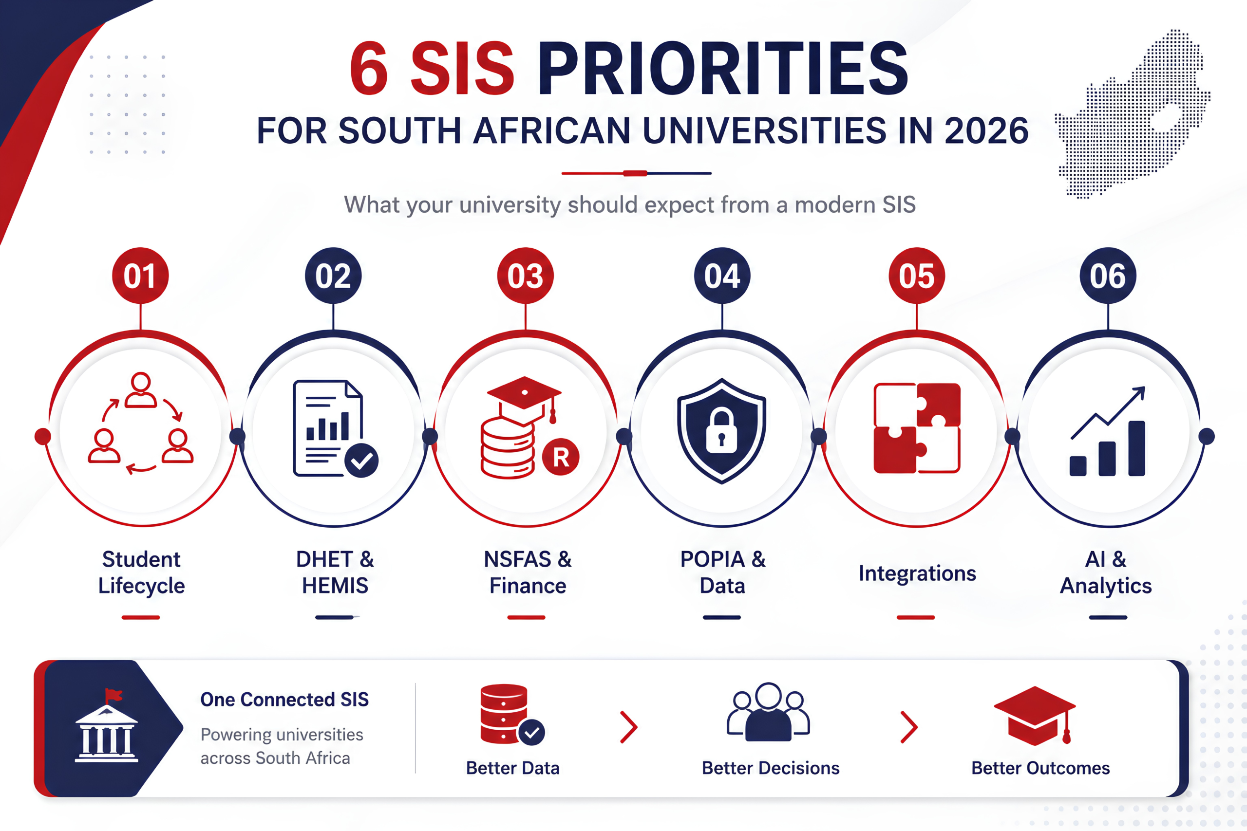 South Africa SIS