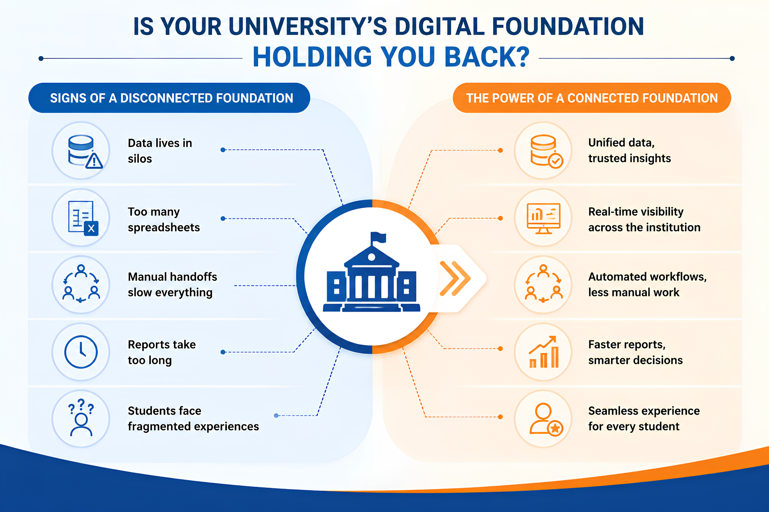 Digital Transformation 