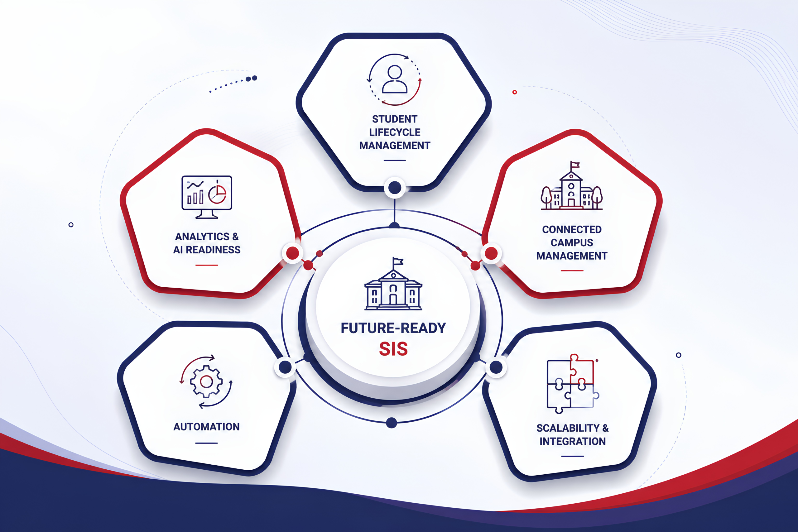Campus Management System