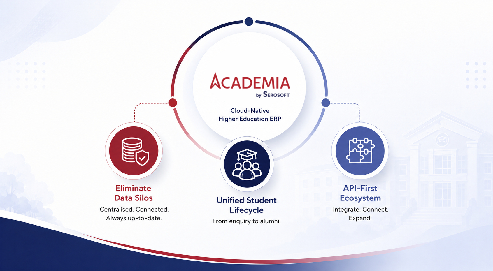 Academia ERP