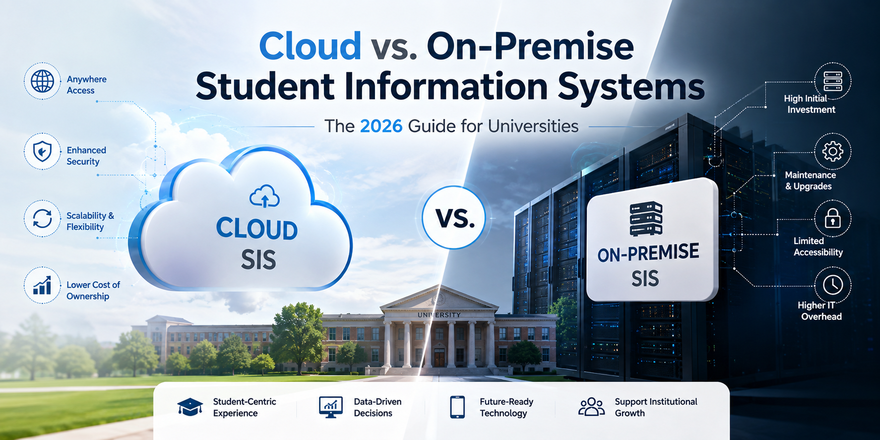loud vs. On-Premise Student Information Systems: The 2026 Guide for Universities 