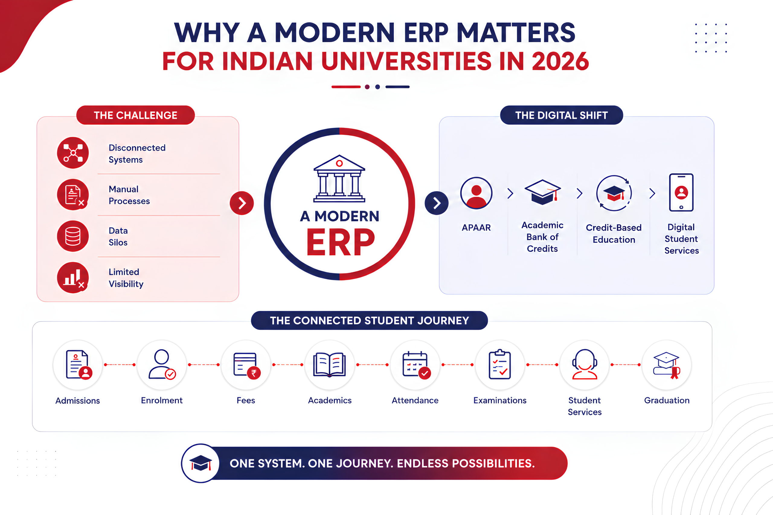higher education institutions