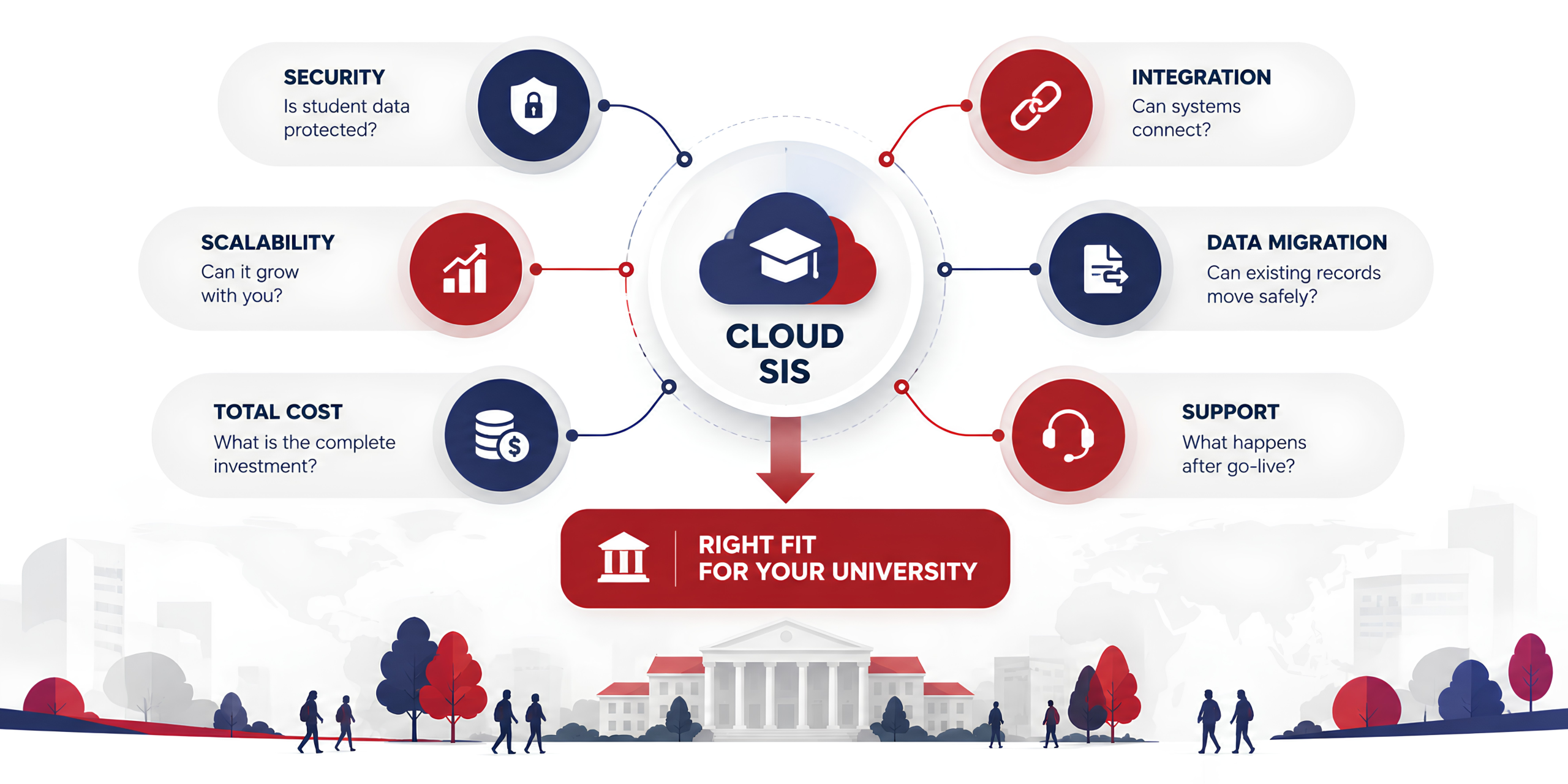university erp