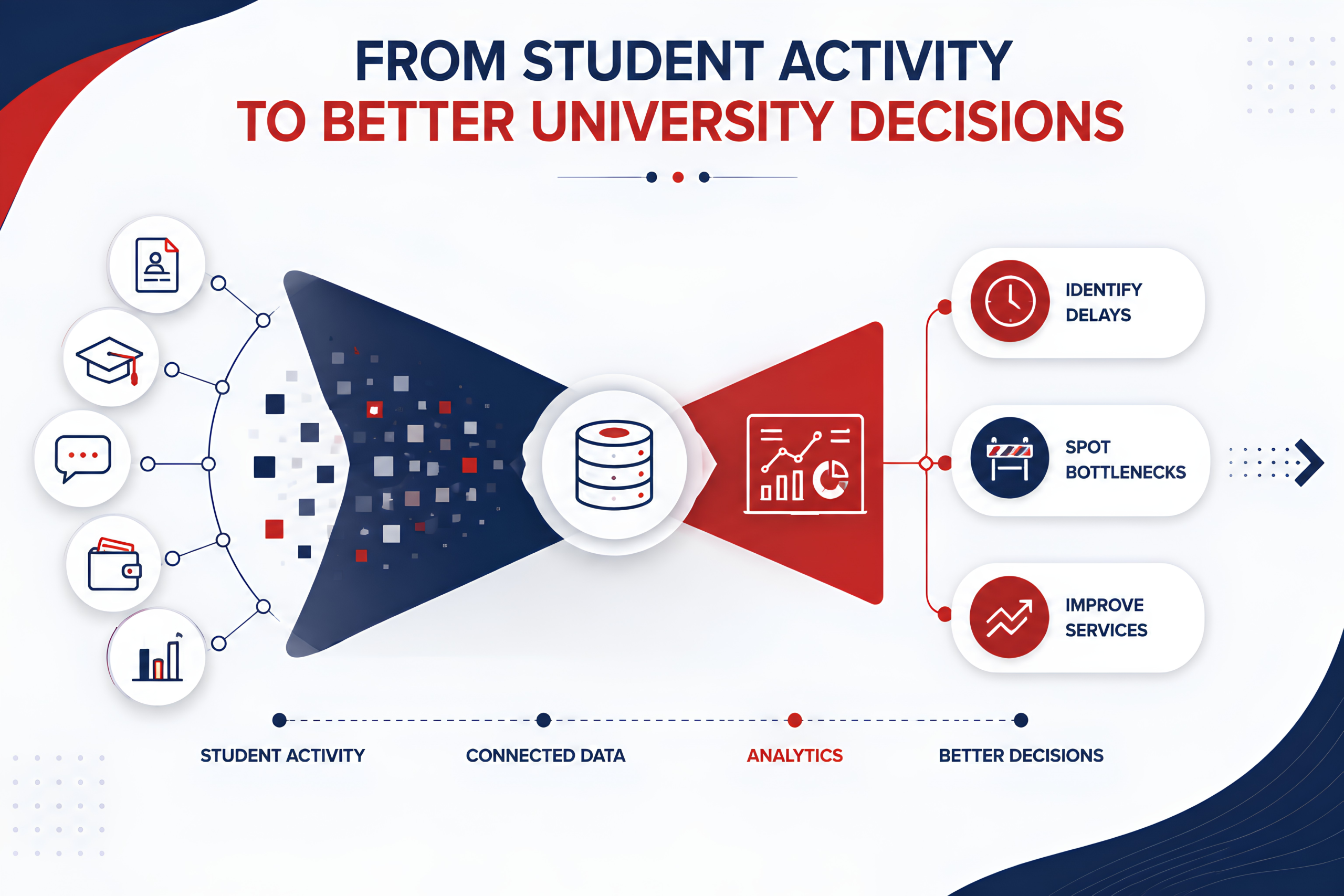 university erp