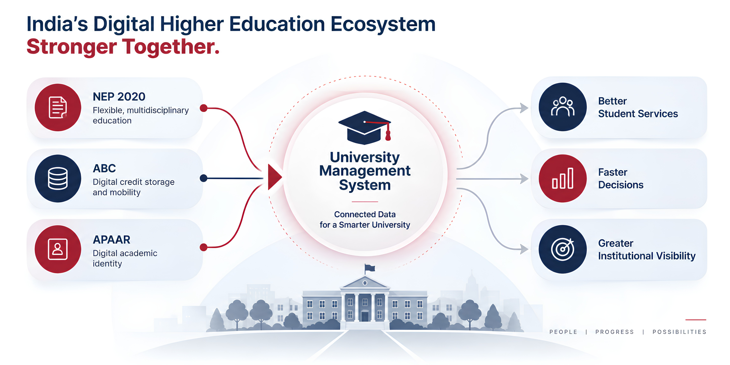 university erp