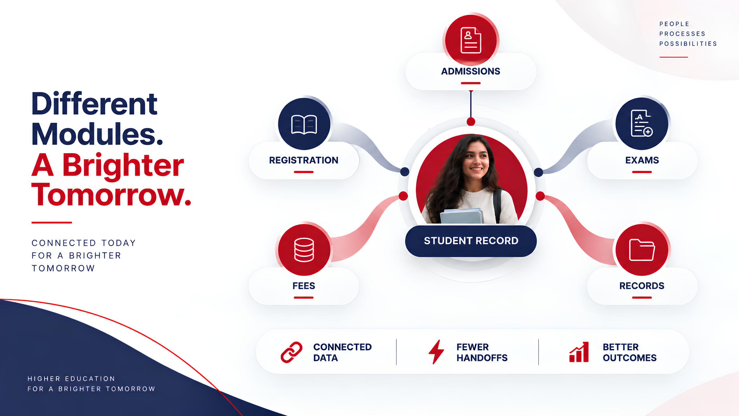 student success