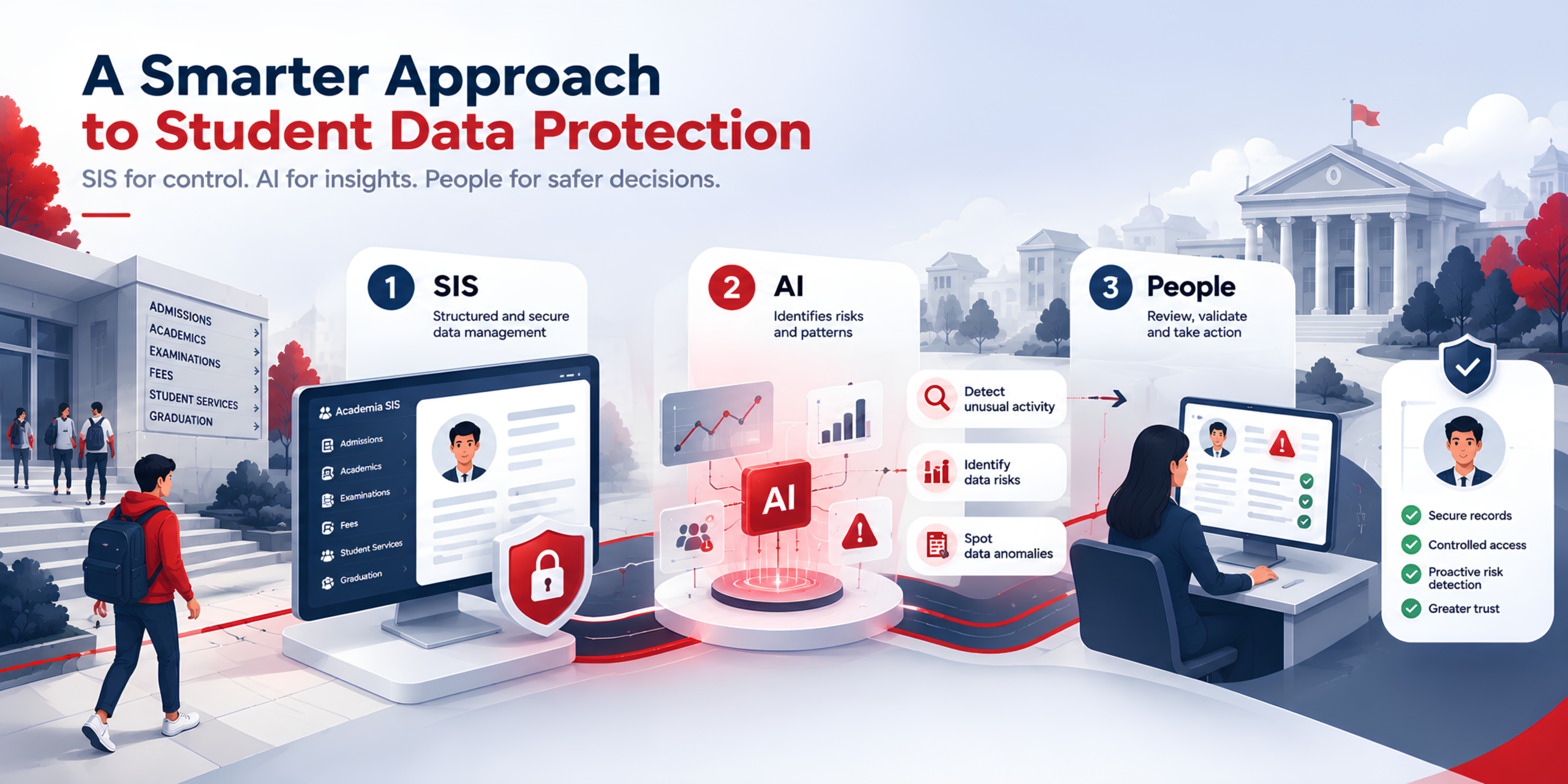 Student data protection