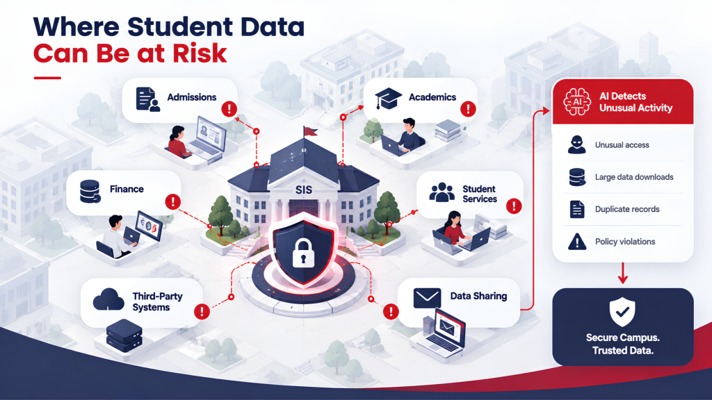 Student data 