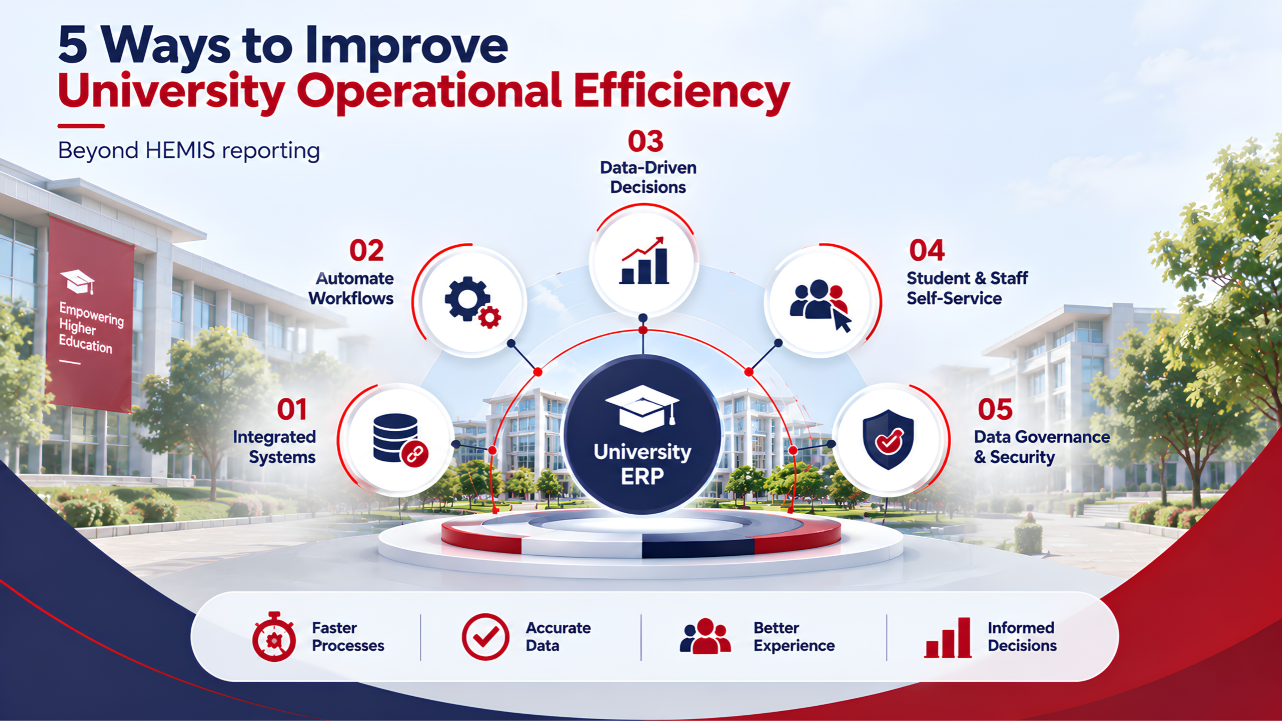 university operational efficiency