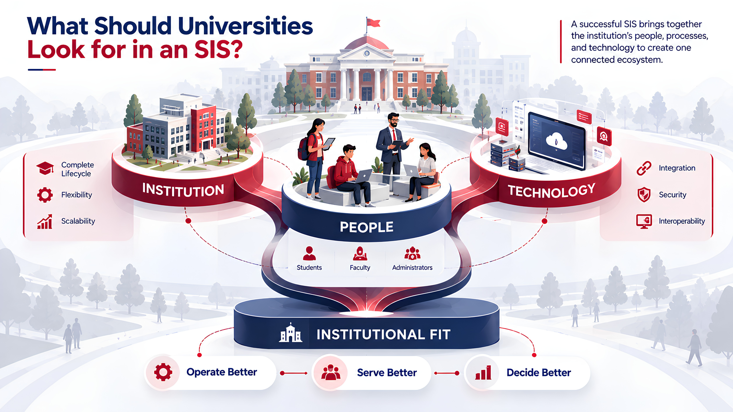 student experienc