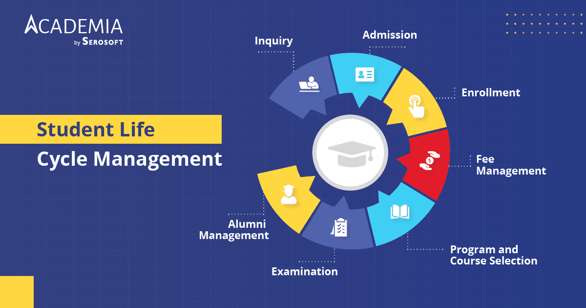 student-life-cycle-management-success-with-sis-solution