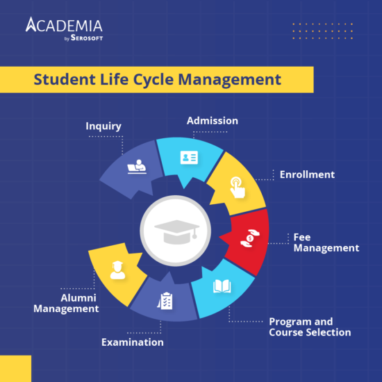 Student Life Cycle Management Success With Sis Solution