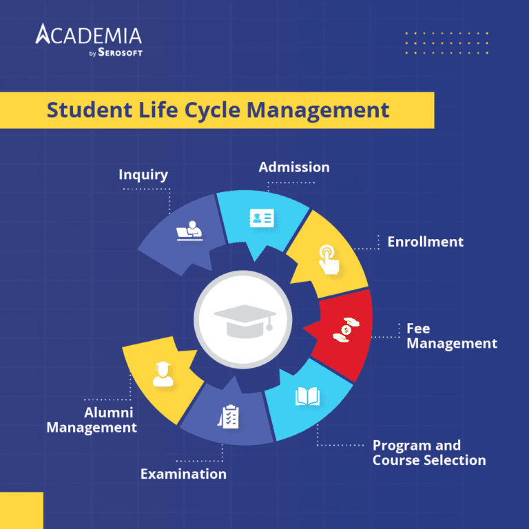 student-life-cycle-management-success-with-sis-solution