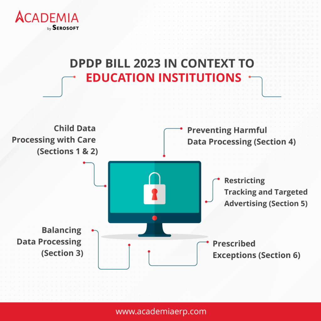 Safeguarding Students Data: Exploring The DPDP Bill 2023's Impact On ...